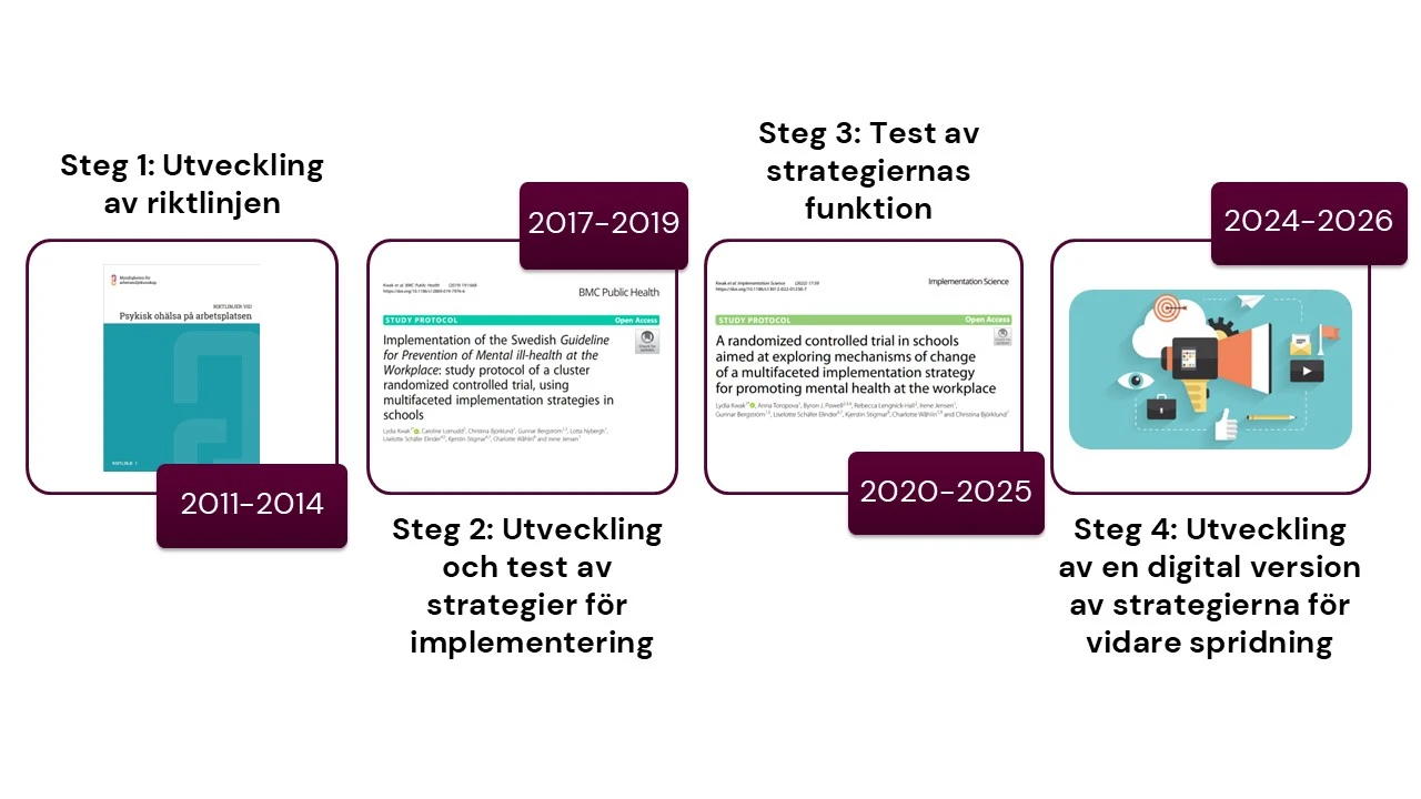 Scaling up for impact