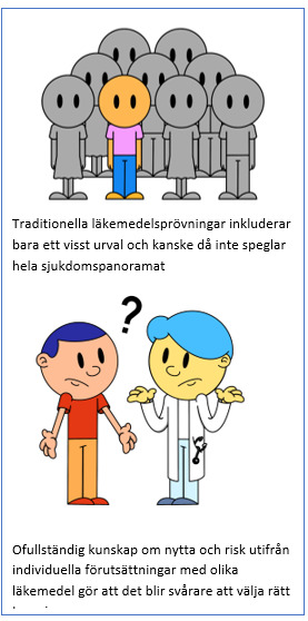 sammanfattning av text med tecknad gubbe