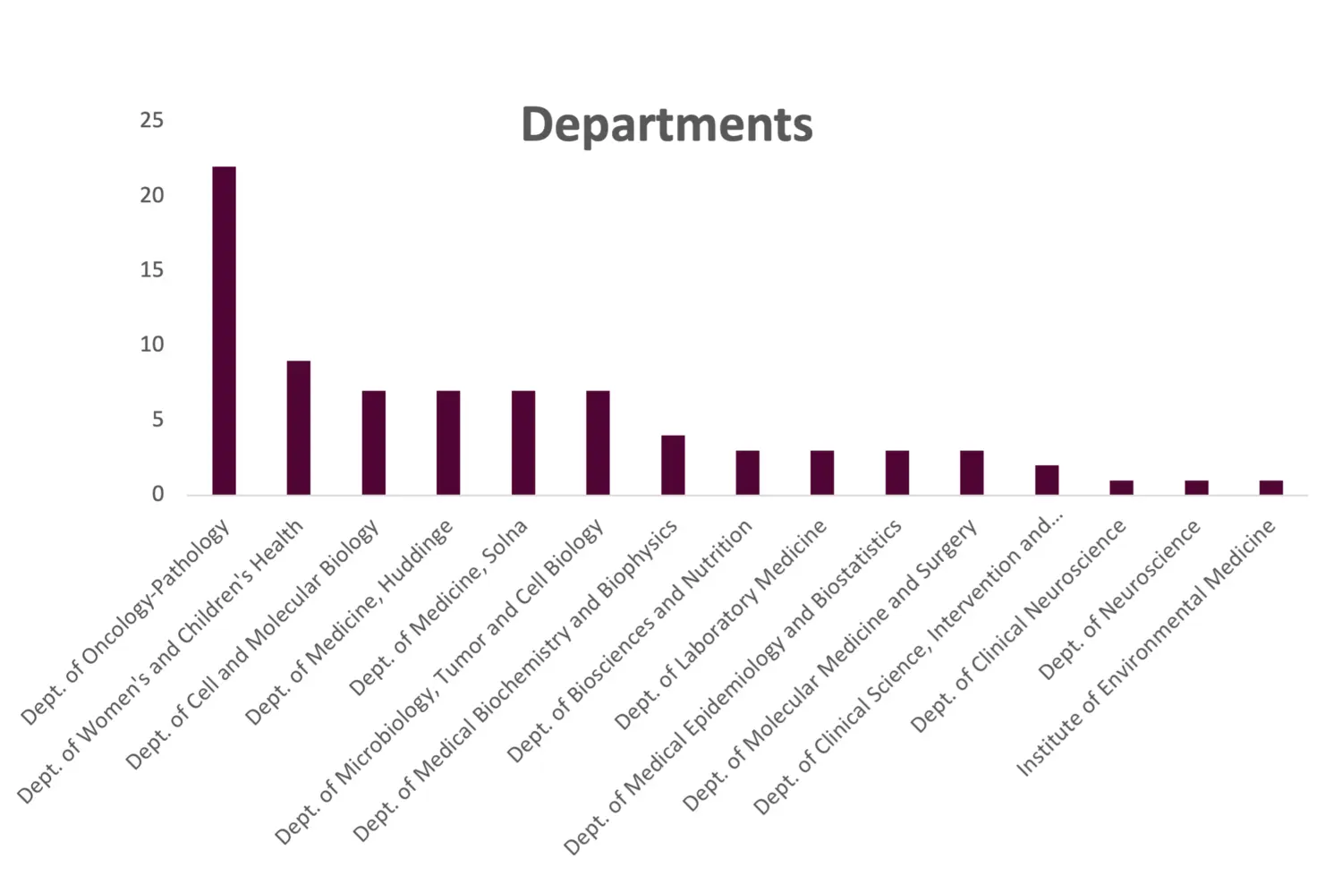 Departments_CRKI PI Retreat