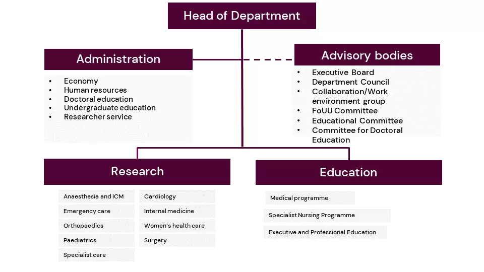 Organisation KI SÖS