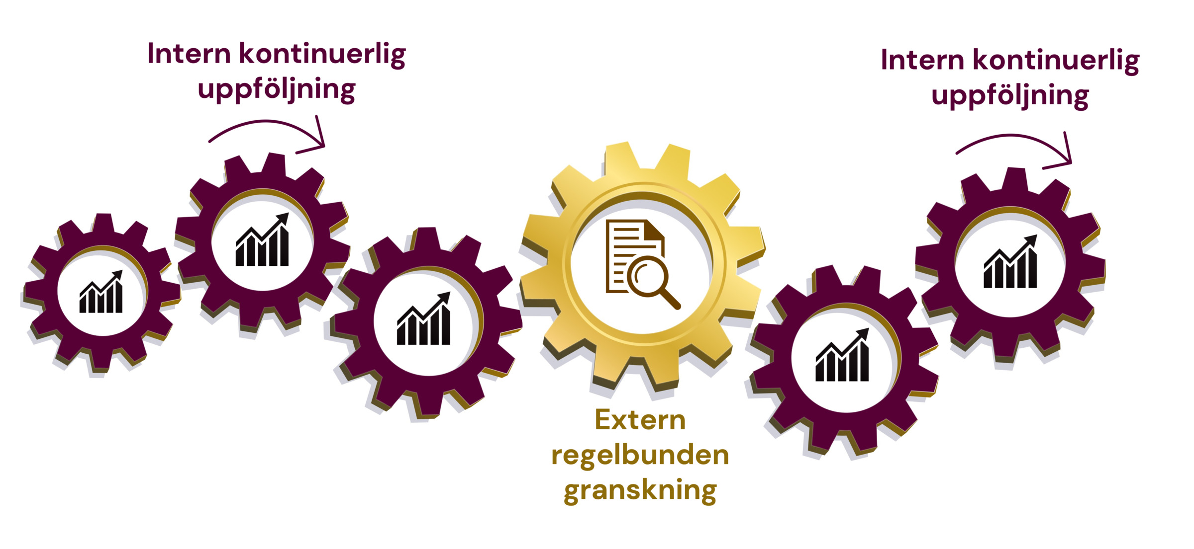 Kvalitetssystem landningssida