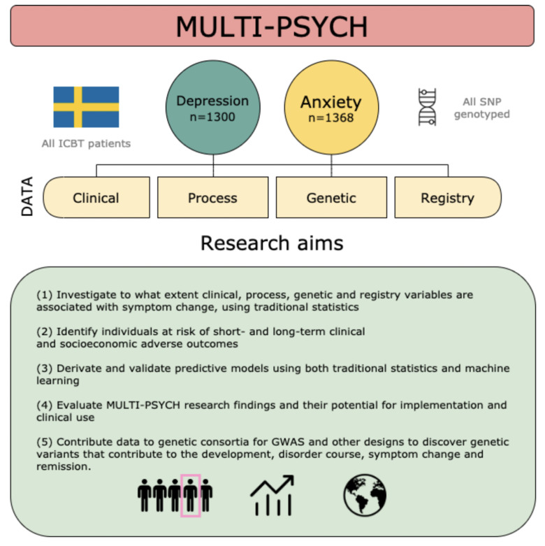 Illustration av processen så som beskriven under Syfte