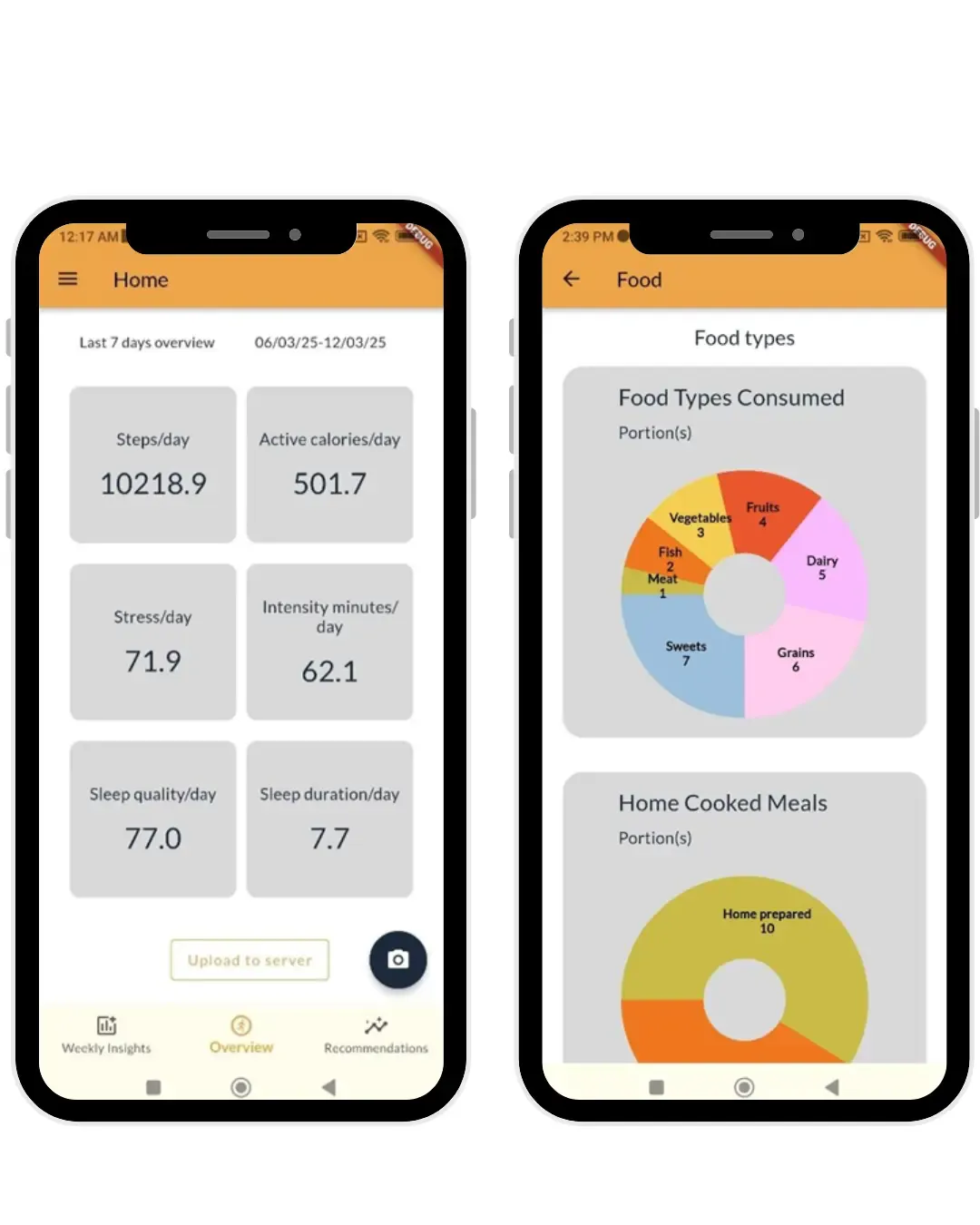 Two mobile phone screens. One shows figures such as the number of steps per day and the number of intense minutes. The other shows pie charts with types of food and whether the food was home-cooked or not.