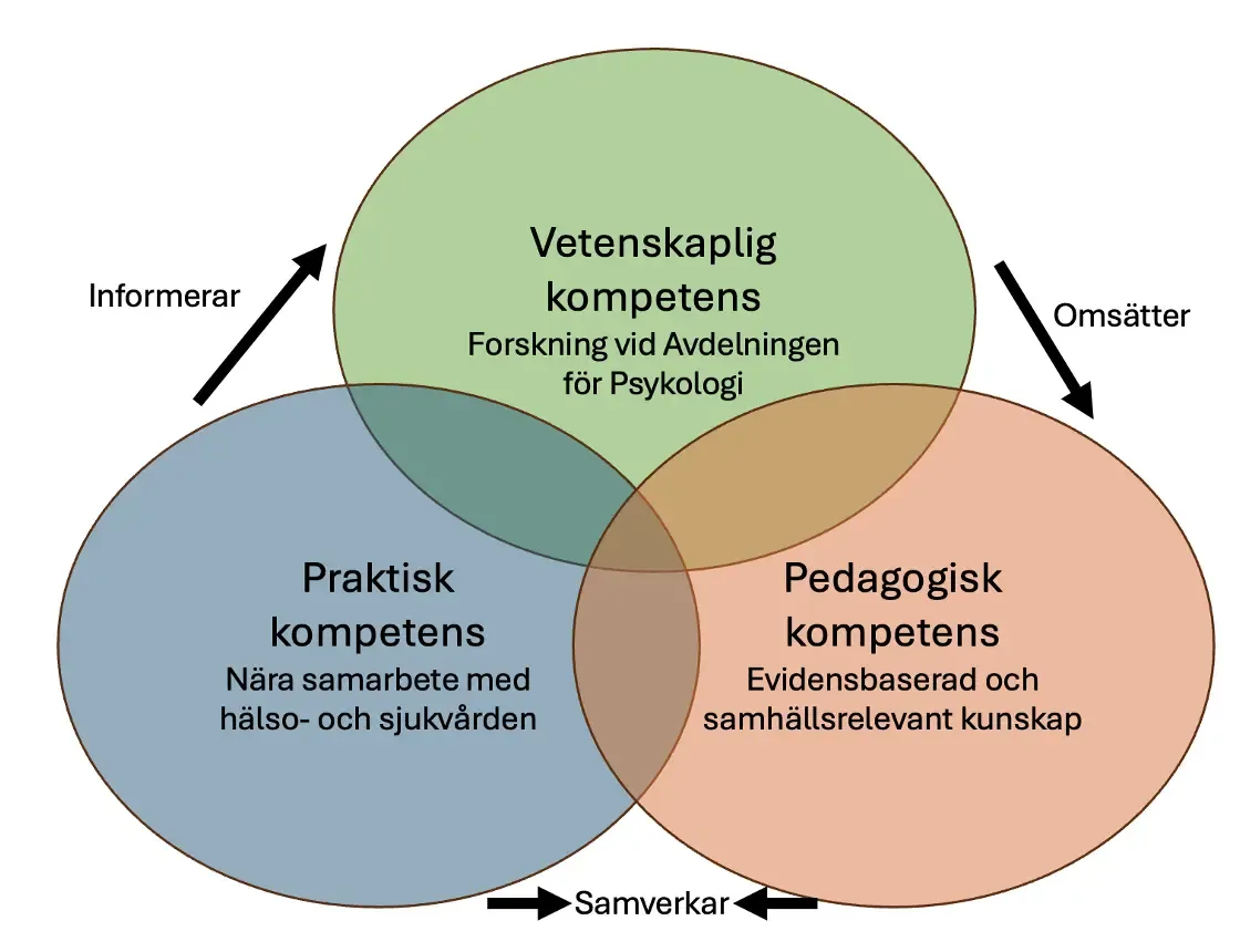 Psykologi GU pedagogik