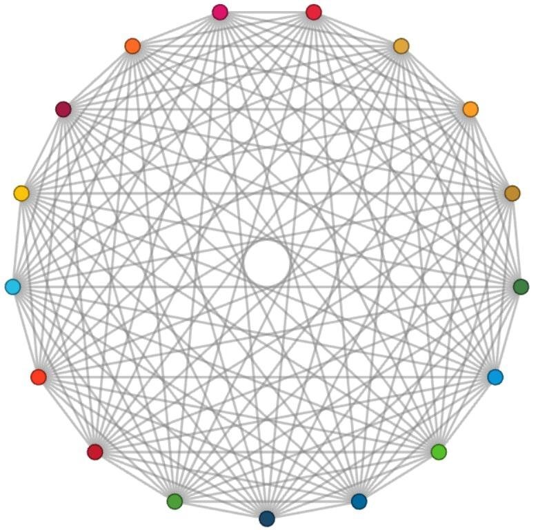 Sustainable Development Goals interlinkages