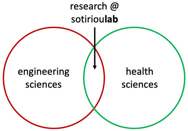 Sortiriou lab