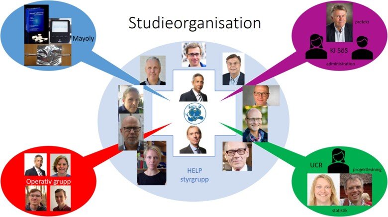 Studieorganisation HELP-SWEDEHEART