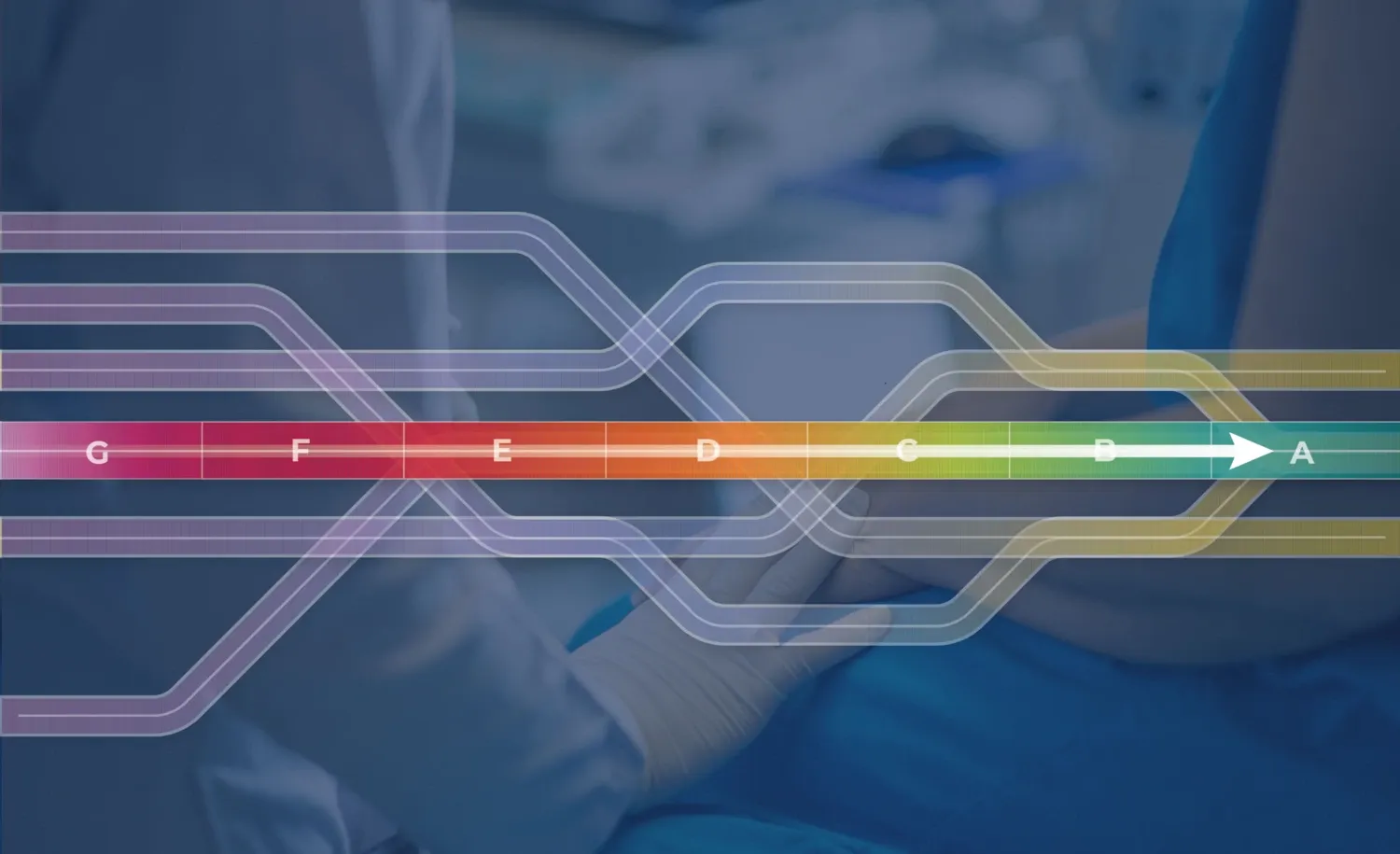 Bild som visar process för AI-utveckling.