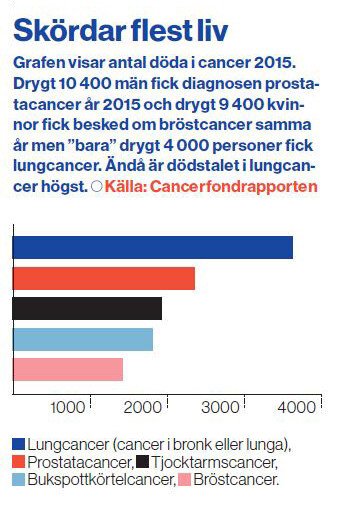 Lungcancer illustrationer