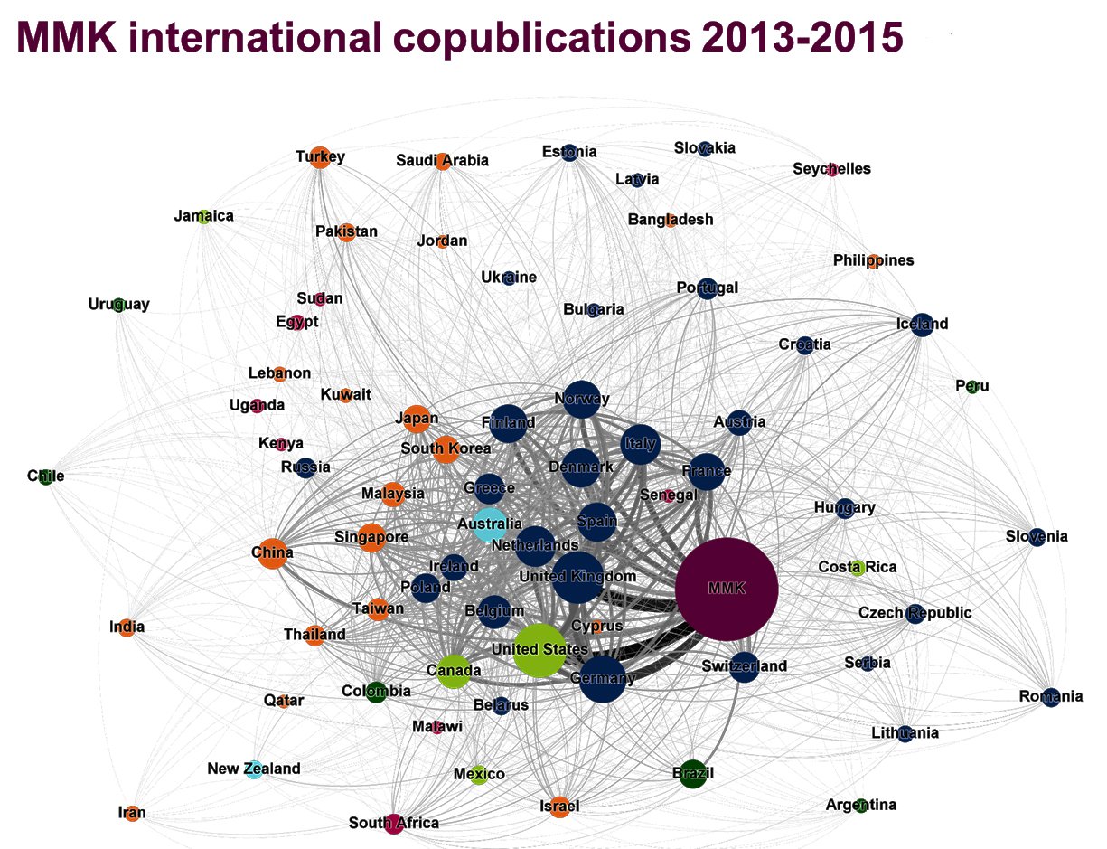 MMK international copublications 2013-2015