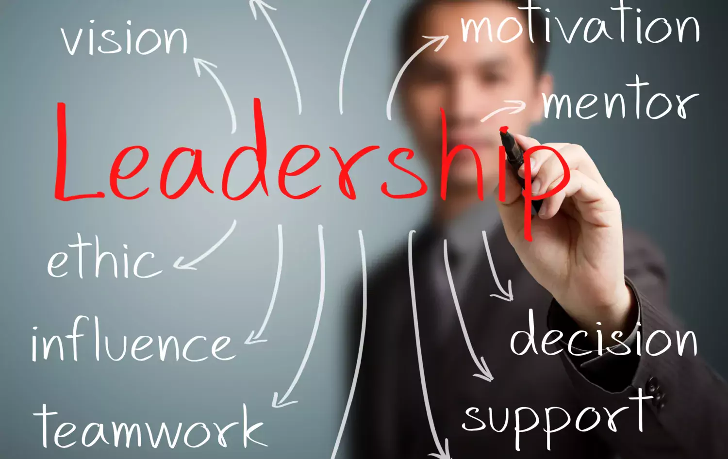 Tjej som skriver Ledarskap på tavla